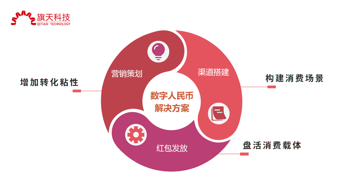 旗天科技 數(shù)字人民幣業(yè)務(wù)布局領(lǐng)先，占據(jù)行業(yè)先發(fā)優(yōu)勢